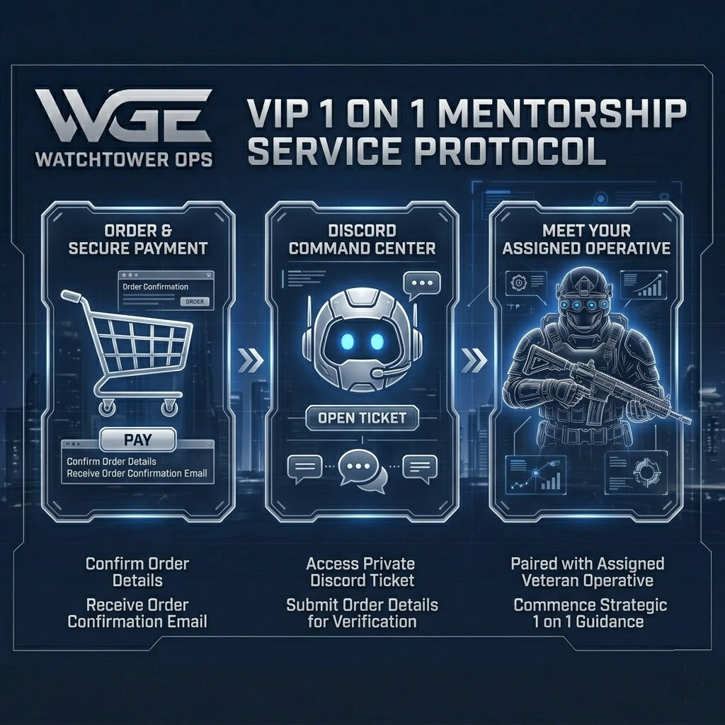 Step-by-step service protocol for Dark War VIP 1 on 1 Mentorship featuring secure payment, Discord Command Center open ticket, and meeting your assigned operative by WatchTower Ops.